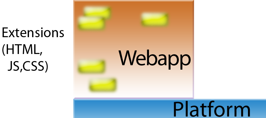 c3 schematic extensions