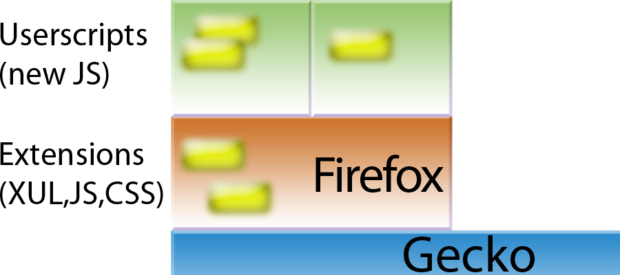 schematic extensions