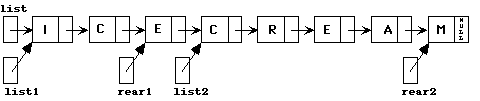 Picture of a linked list solution to 3b