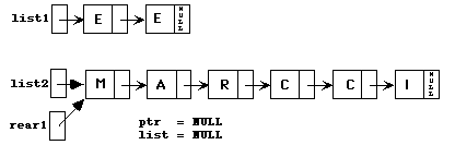 Picture of a linked list solution to 3c