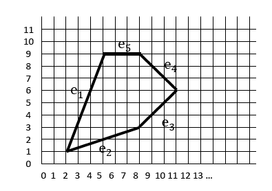 scan line fill