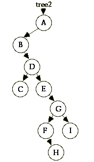 Picture of a binary tree