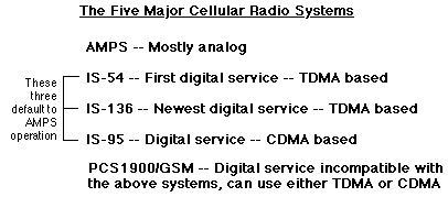 Five major systems
