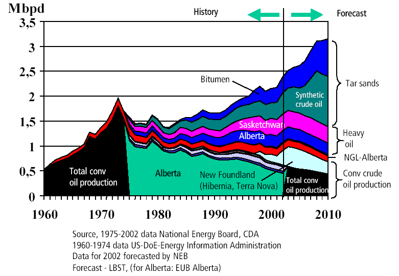 Image canada-nonconventional