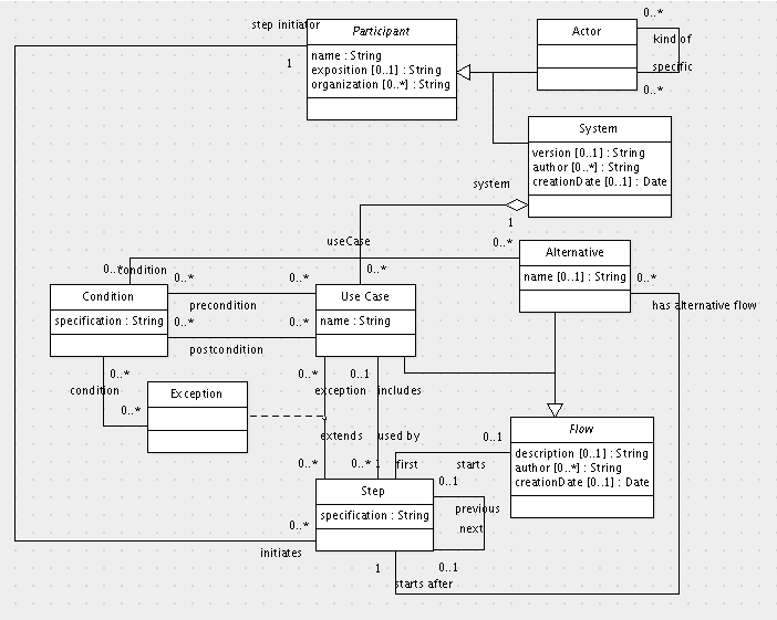 Use Case Description Ontology