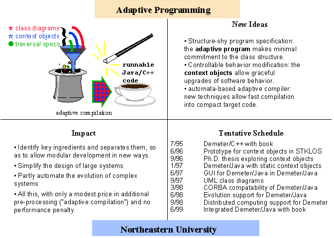 Darpa Quad Chart