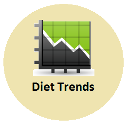 Diet Trends