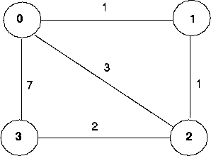 Write Algorithm Programs