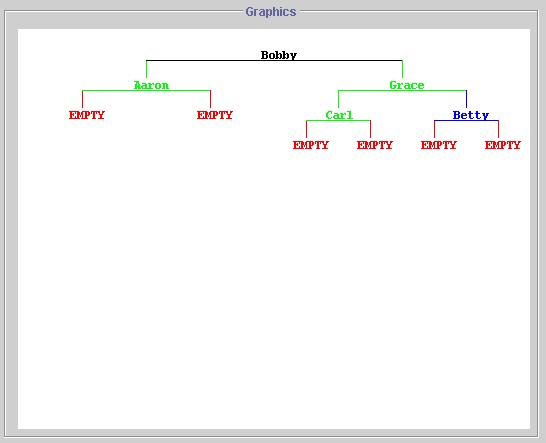 Ancestor Tree Example