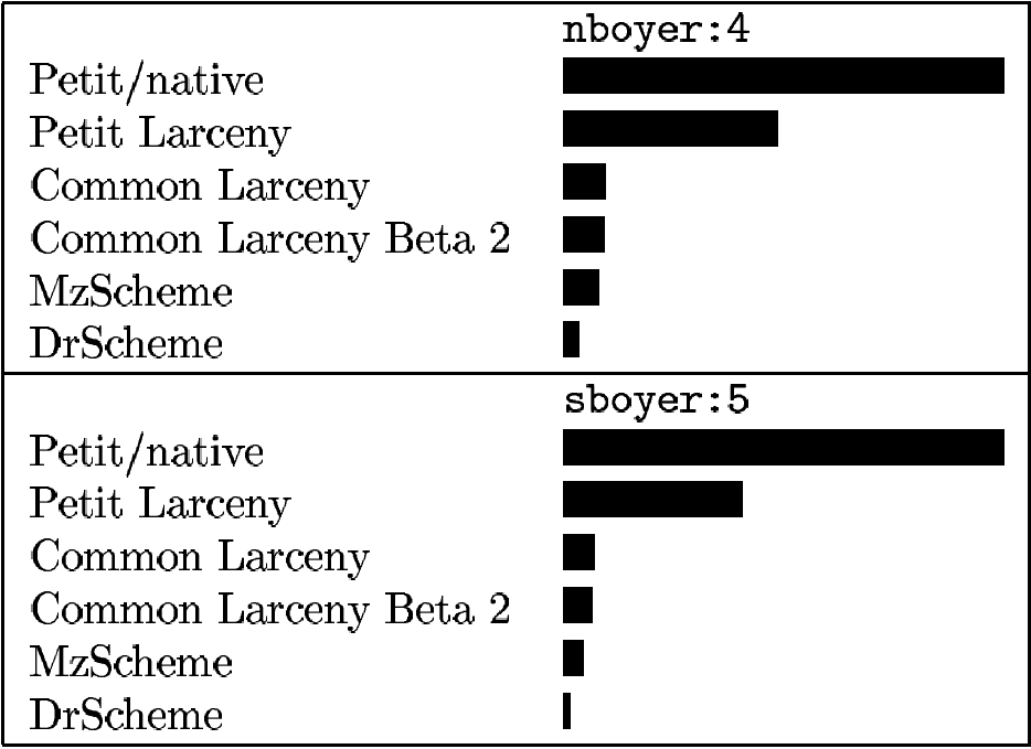 bar chart