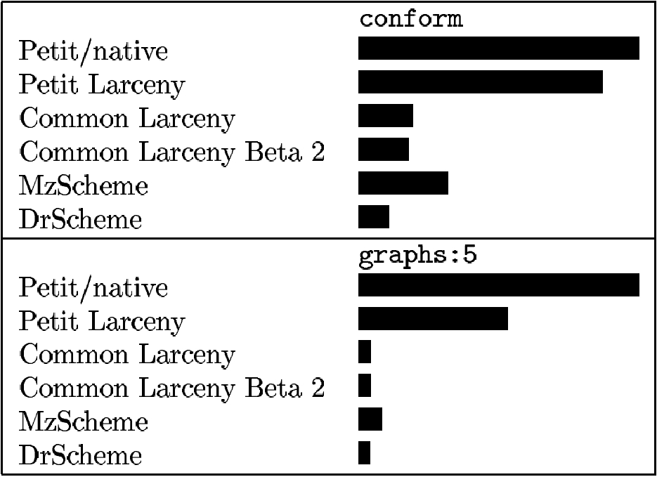 bar chart