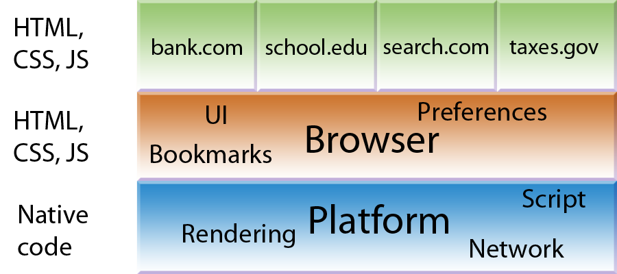 browser as webapp