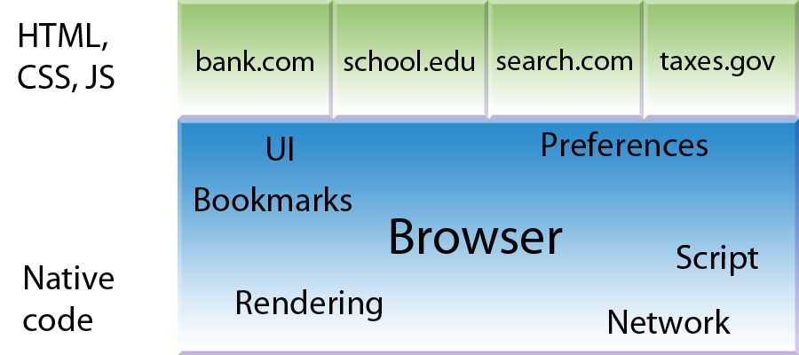 monolithic browser