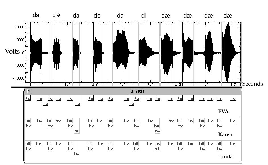 energywave of infant babble showing human and computer markings