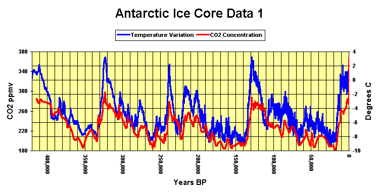 Image co2-400k-years