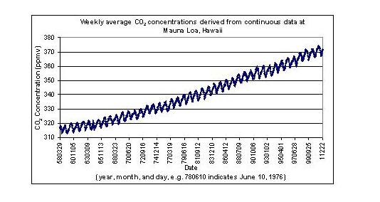 Image co2-42-years