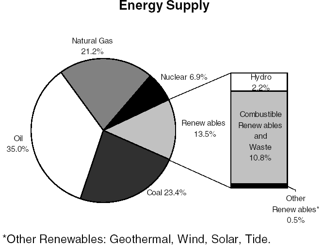 Image energySupply