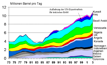 Image jan-2004-usoil-import