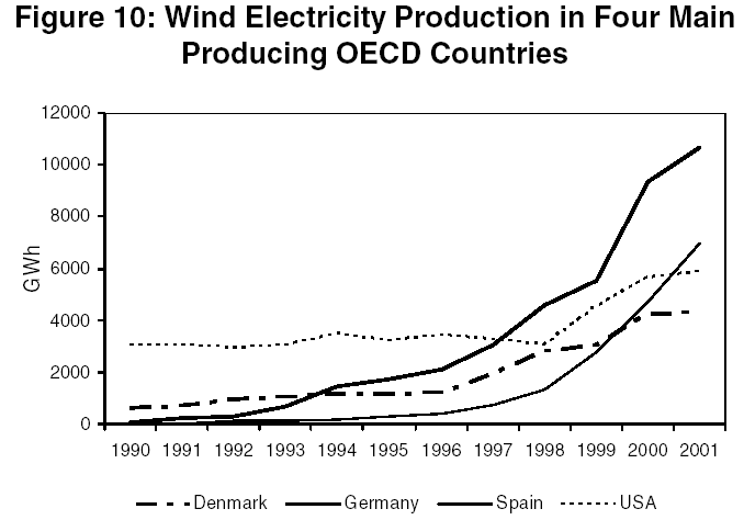 Image wind