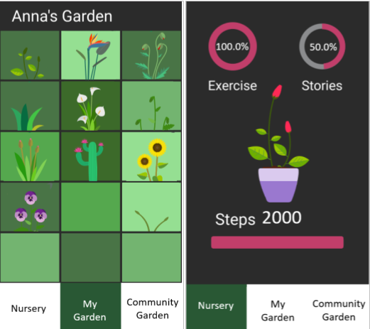 Go & Grow